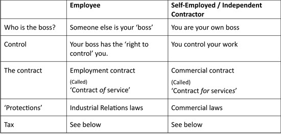 employer-contractor-2023